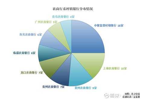 融合村镇银行 山东|山东村镇银行大揭秘：全省126家，大股东多是农商行（附名单）